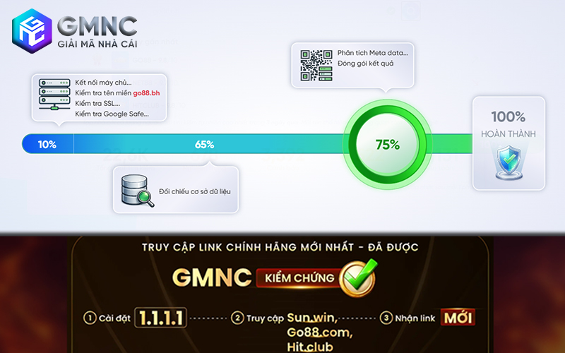 Giữ túi tiền trước phốt ảo, link giả: Phễu lọc minh bạch từ GMNC